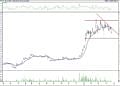 BIST 100 hisselerinin teknik analizi (23.4.2021)-7
