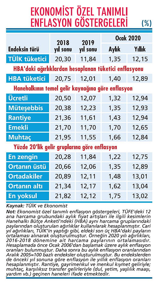 Ocak ayı enflasyonu rotaya uygun çıktı-2