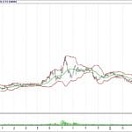 BİST 100 hisselerinin teknik analizi (15.4.2018)-4
