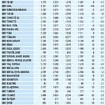 Niçin düştü? Niçin yükseldi? (31 Kasım-4 Aralık hisse analizi)-4