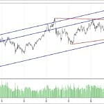 BIST 100 hisselerinin teknik analizi (30.7.2017)-0