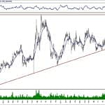 BIST 100 hisselerinin teknik analizi (23.2.2020)-12