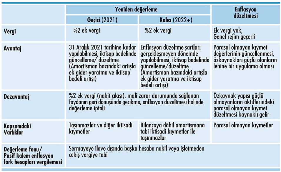 Yeniden değerleme ne zaman: Bugün mü yarın mı?-1