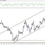 BIST 100 hisselerinin teknik analizi (27.6.2020)-2