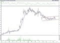 BIST 100 hisselerinin teknik analizi (21.8.2021)-7