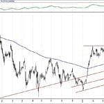 BIST 100 hisselerinin teknik analizi (14.4.2019)-0