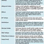 Şirketler performansa yatırım yapıyor-0