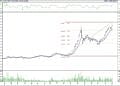BIST 100 hisselerinin teknik analizi (7.5.2022)-13