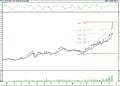 BIST 100 hisselerinin teknik analizi (19.11.2022)-6