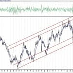 BIST 100 hisselerinin teknik analizi (12.7.2020)-8