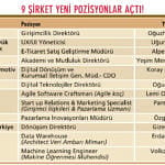 Şirket yönetimlerinde 'pozisyon zenginliği'-0