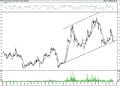 BIST 100 hisselerinin teknik analizi (10.7.2021)-3