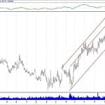 BIST 100 hisselerinin teknik analizi (27.1.2019)-3