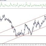 BIST 100 hisselerinin teknik analizi (6.6.2020)-13