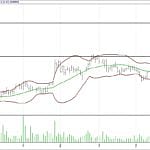BIST 100 hisselerinin teknik analizi (30.7.2017)-13