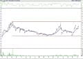 BIST 100 hisselerinin teknik analizi (9.4.2022)-4
