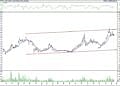 BIST 100 hisselerinin teknik analizi (21.5.2022)-6