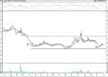 BIST 100 hisselerinin teknik analizi (3.4.2022)-16