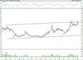 BIST 100 hisselerinin teknik analizi (10.6.2022)-5