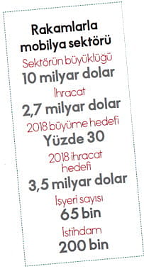 Mobilya sektörü yüzde 8 KDV istiyor-0