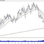 BIST 100 hisselerinin teknik analizi (22.12.2019)-14