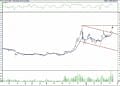 BIST 100 hisselerinin teknik analizi (15.4.2022)-1