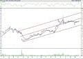 BIST 100 hisselerinin teknik analizi (26.3.2022)-5