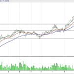 BİST 100 hisselerinin teknik analizi (21.1.2018)-14