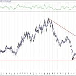 BIST 100 hisselerinin teknik analizi (29.8.2020)-15