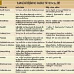 Startup’lara yatırımlar artıyor-1