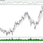 BIST 100 hisselerinin teknik analizi (24.11.2019)-2