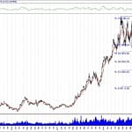 BIST 100 hisselerinin teknik analizi (3.3.2019)-7