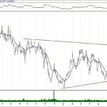 BIST 100 hisselerinin teknik analizi (4.8.2019)-14