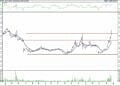 BIST 100 hisselerinin teknik analizi (23.4.2022)-16