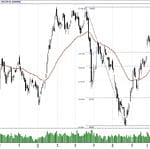 BIST 100 hisselerinin teknik analizi (7.7.2019)-0