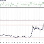 BIST 100 hisselerinin teknik analizi (2.10.2020)-14