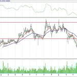 BİST 100 hisselerinin teknik analizi (6.5.2018)-15