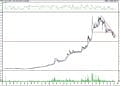 BIST 100 hisselerinin teknik analizi (10.7.2021)-7