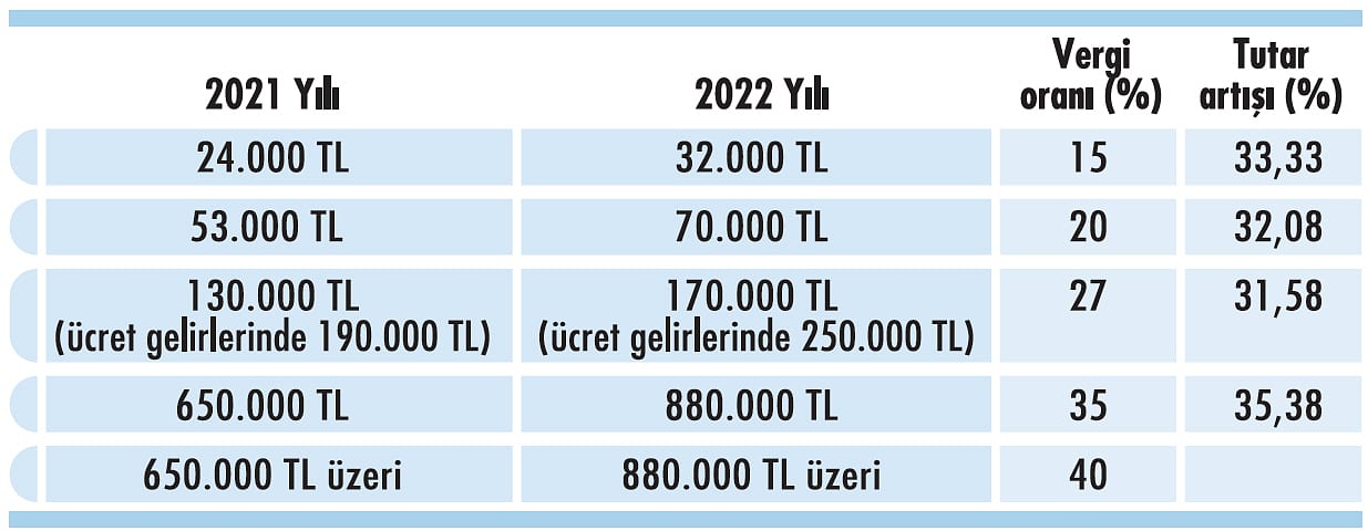Enflasyonun vergi tarifelerine etkisi-1