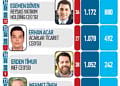 40 yaş altı 40 genç CEO-1