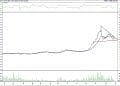 BIST 100 hisselerinin teknik analizi (29.1.2022)-9