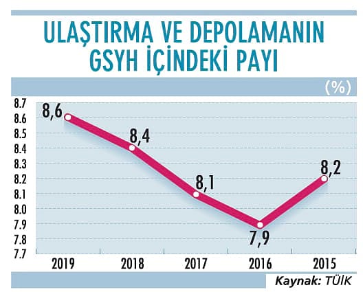 Pandemi Gölgesinde Yeni Rota Arayışı: Çin'e karşı bir avantaj var-1