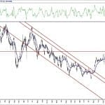 BIST 100 hisselerinin teknik analizi (16.5.2020)-16