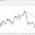 BIST 100 hisselerinin teknik analizi (7.12.2020)-1