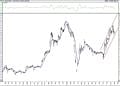 BIST 100 hisselerinin teknik analizi (7.2.2021)-11