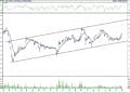 BIST 100 hisselerinin teknik analizi (2.10.2021)-16