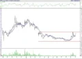 BIST 100 hisselerinin teknik analizi (4.12.2021)-16