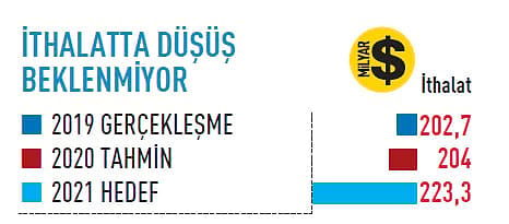 2021'de Ekonomide Neler Olacak?-6