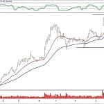 BIST 100 hisselerinin teknik analizi (8.12.2019)-10