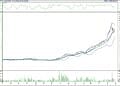 BIST 100 hisselerinin teknik analizi (28.10.2022)-11